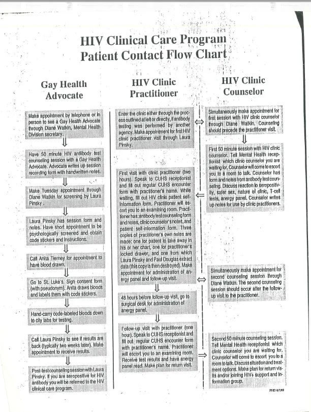 HIV Clinical Care Program Flow Chart