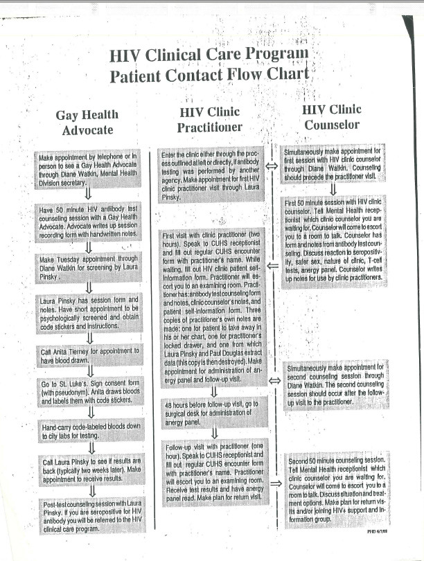 HIV Clinical Care Program Flow Chart HIV Clinical Care Program Flow Chart